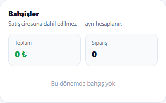 Bahşiş özeti