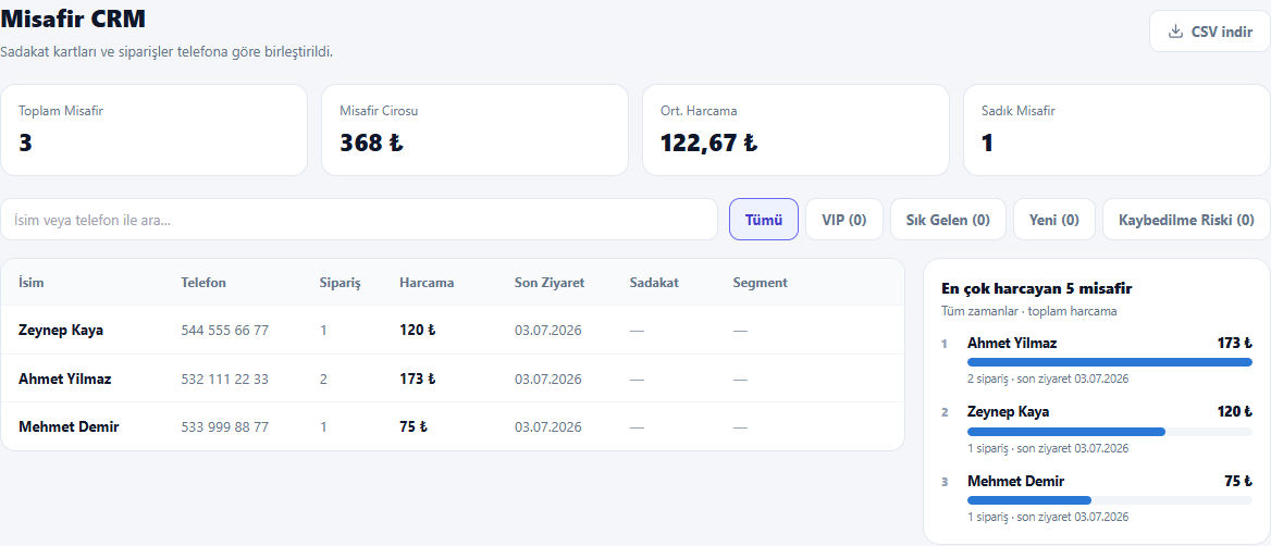 CRM summary cards and segment tabs
