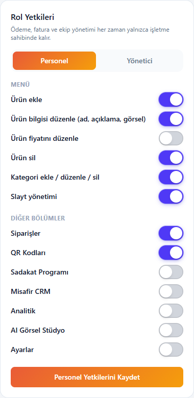Role permissions panel